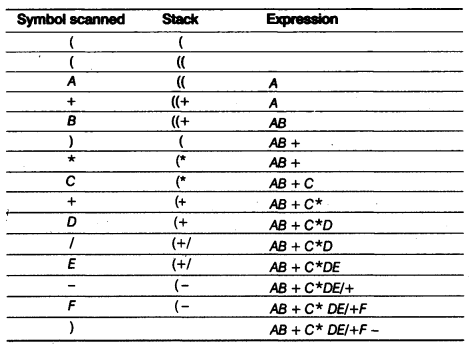 CBSE Sample Papers for Class 12 Computer Science Paper 1 6