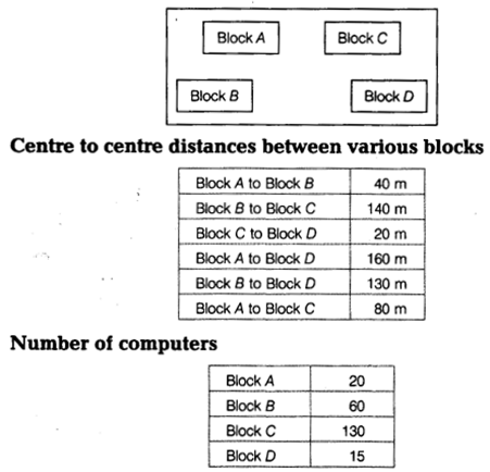 CBSE Sample Papers for Class 12 Computer Science Paper 4 5