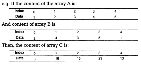CBSE Sample Papers for Class 12 Computer Science Paper 5 2