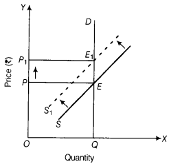CBSE Sample Papers for Class 12 Economics Paper 3 12