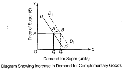 CBSE Sample Papers for Class 12 Economics Paper 3 6