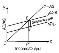 CBSE Sample Papers for Class 12 Economics Paper 4 13