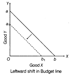 CBSE Sample Papers for Class 12 Economics Paper 4 7