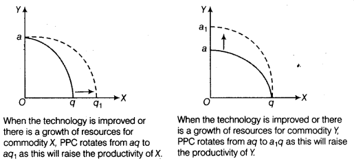 CBSE Sample Papers for Class 12 Economics Paper 5 2