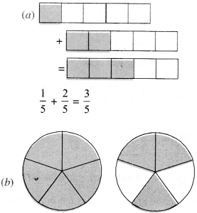 NCERT Solutions for Class 6 Maths Chapter 7 Fractions 85