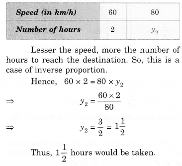 NCERT Solutions for Class 8 Maths Chapter 13 Direct and Indirect Proportions Ex 13.2 15