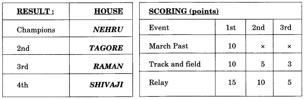 NCERT Solutions for Class 9 English Main Course Book Unit 7 Sports and Games Chapter 2 Its Sports Day 4