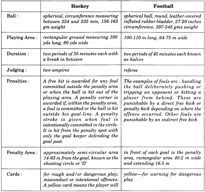 NCERT Solutions for Class 9 English Main Course Book Unit 7 Sports and Games Chapter 2 Its Sports Day 7
