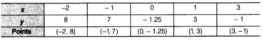 NCERT Solutions for Class 9 Maths Chapter 6 Coordinate Geometry Ex 6.3 img 2