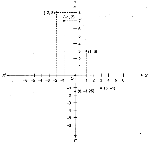 NCERT Solutions for Class 9 Maths Chapter 6 Coordinate Geometry Ex 6.3 img 3