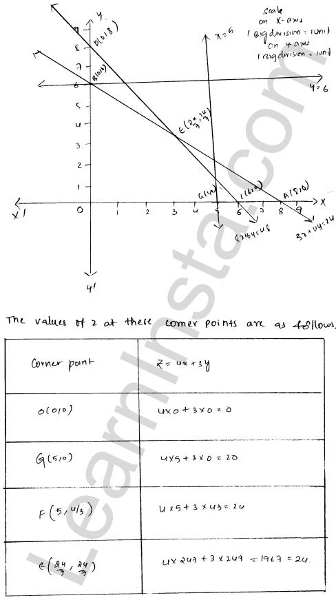 RD Sharma Class 12 Solutions Chapter 30 Linear programming Ex 30.2 1.11