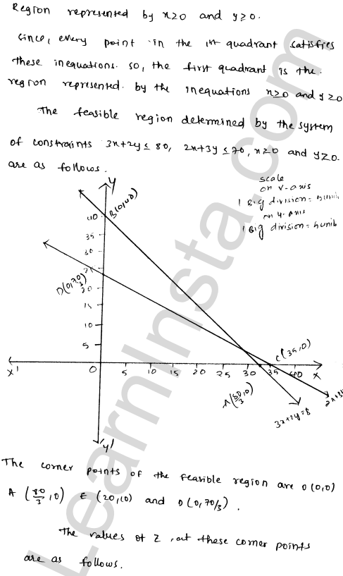 RD Sharma Class 12 Solutions Chapter 30 Linear programming Ex 30.2 1.13