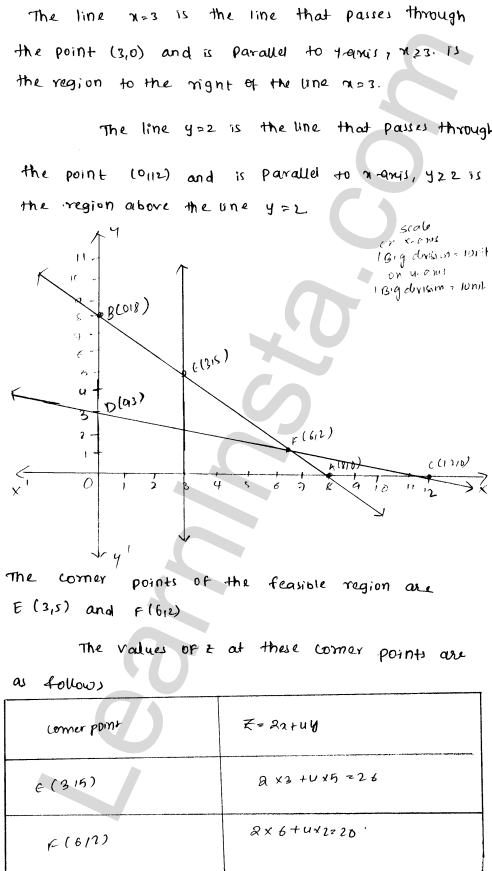 RD Sharma Class 12 Solutions Chapter 30 Linear programming Ex 30.2 1.22