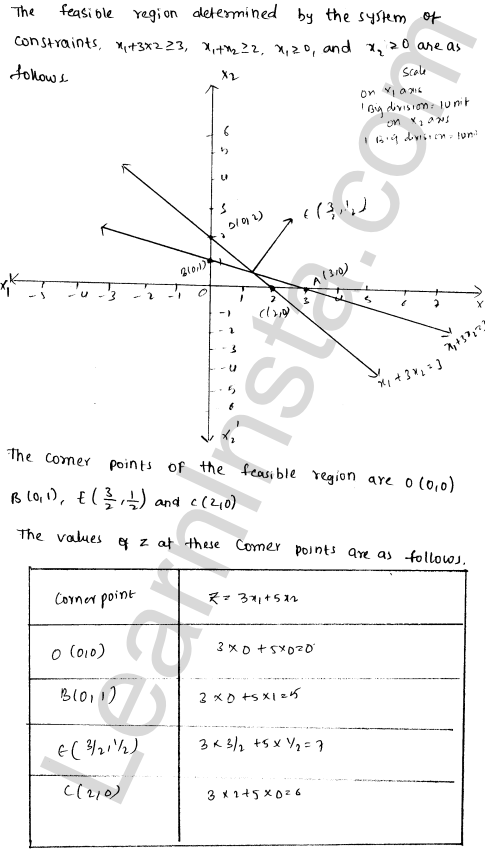 RD Sharma Class 12 Solutions Chapter 30 Linear programming Ex 30.2 1.36