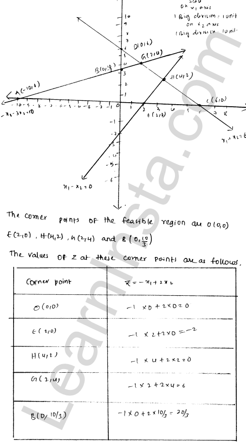 RD Sharma Class 12 Solutions Chapter 30 Linear programming Ex 30.2 1.41