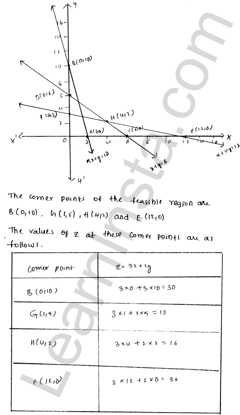 RD Sharma Class 12 Solutions Chapter 30 Linear programming Ex 30.2 1.49