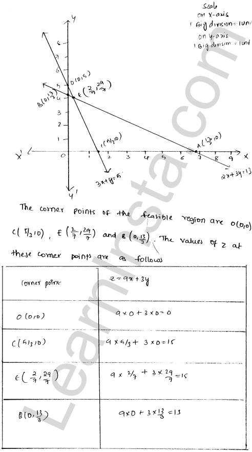 RD Sharma Class 12 Solutions Chapter 30 Linear programming Ex 30.2 1.5