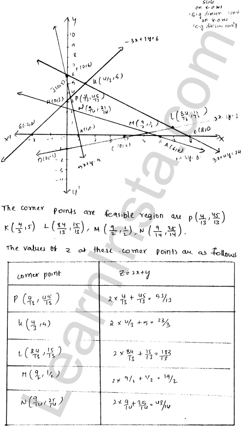 RD Sharma Class 12 Solutions Chapter 30 Linear programming Ex 30.2 1.52