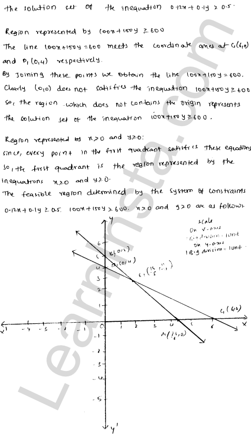 RD Sharma Class 12 Solutions Chapter 30 Linear programming Ex 30.3 1.14