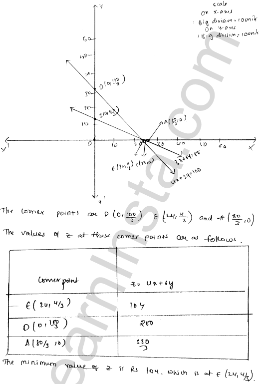 RD Sharma Class 12 Solutions Chapter 30 Linear programming Ex 30.3 1.21