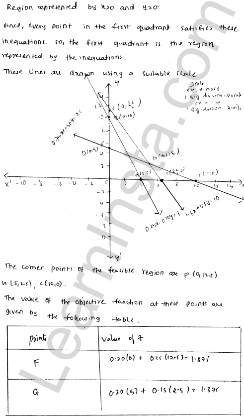 RD Sharma Class 12 Solutions Chapter 30 Linear programming Ex 30.3 1.3