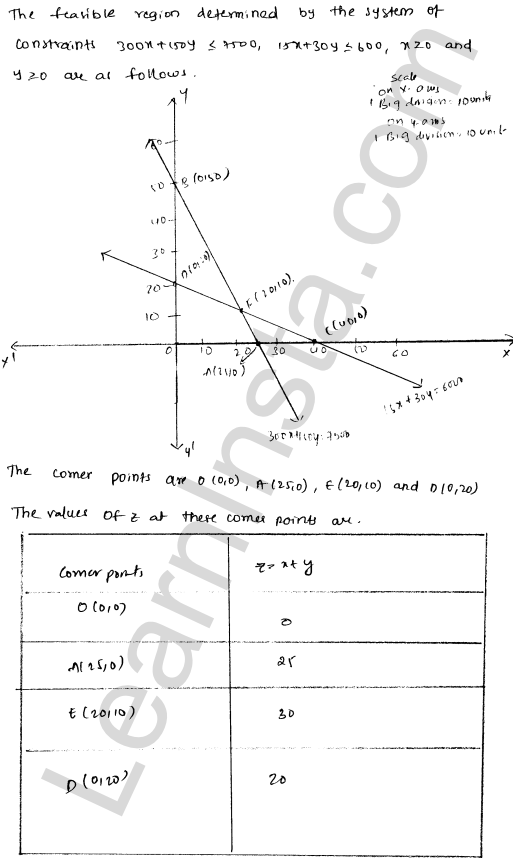 RD Sharma Class 12 Solutions Chapter 30 Linear programming Ex 30.3 1.31