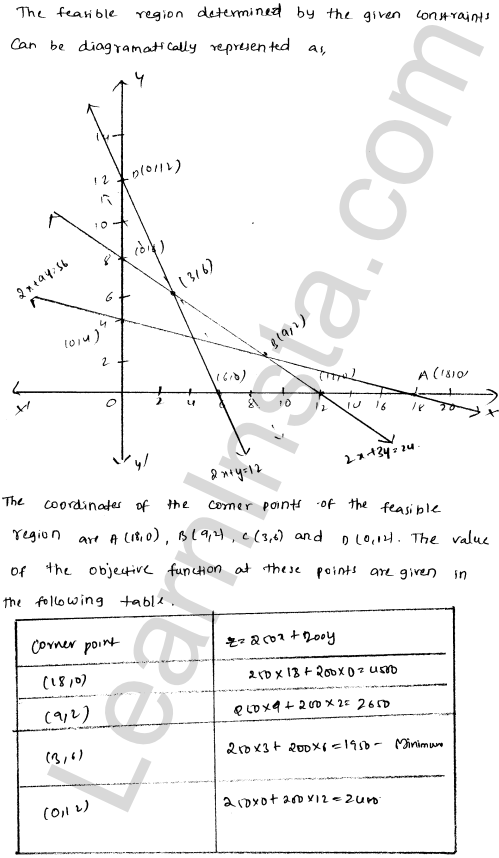 RD Sharma Class 12 Solutions Chapter 30 Linear programming Ex 30.3 1.40