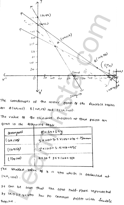 RD Sharma Class 12 Solutions Chapter 30 Linear programming Ex 30.3 1.45