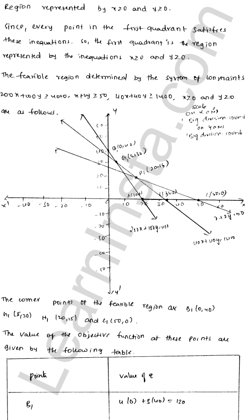 RD Sharma Class 12 Solutions Chapter 30 Linear programming Ex 30.3 1.7