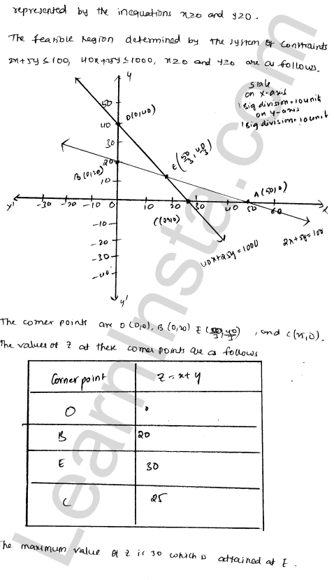 RD Sharma Class 12 Solutions Chapter 30 Linear programming Ex 30.4 1.103