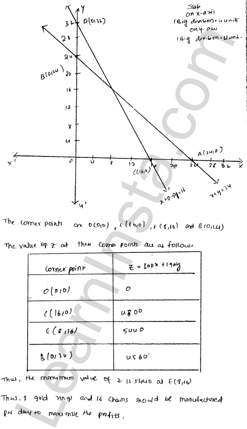 RD Sharma Class 12 Solutions Chapter 30 Linear programming Ex 30.4 1.110
