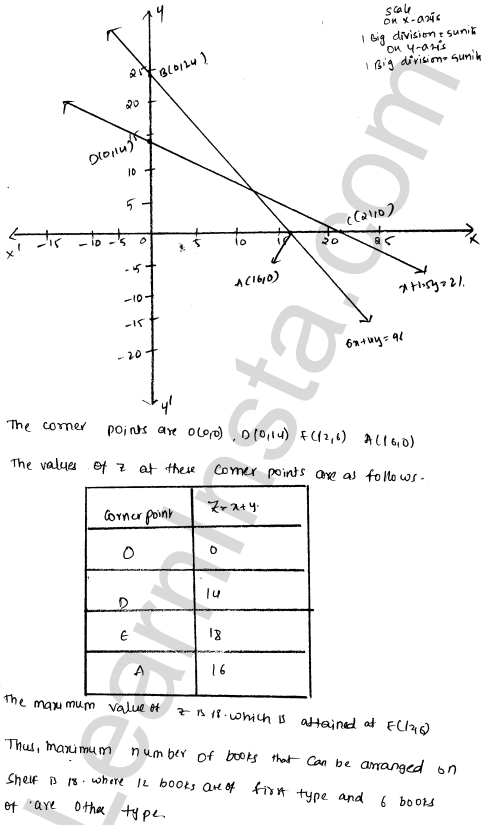RD Sharma Class 12 Solutions Chapter 30 Linear programming Ex 30.4 1.113