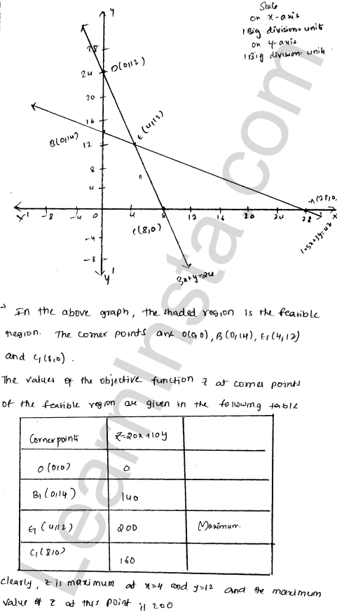 RD Sharma Class 12 Solutions Chapter 30 Linear programming Ex 30.4 1.116