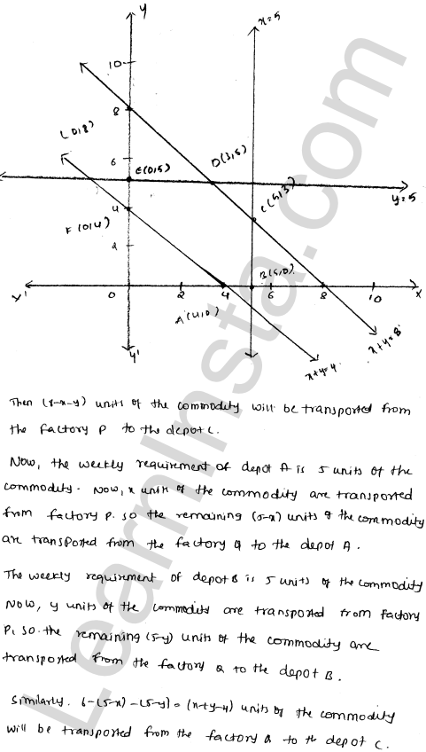 RD Sharma Class 12 Solutions Chapter 30 Linear programming Ex 30.4 1.138