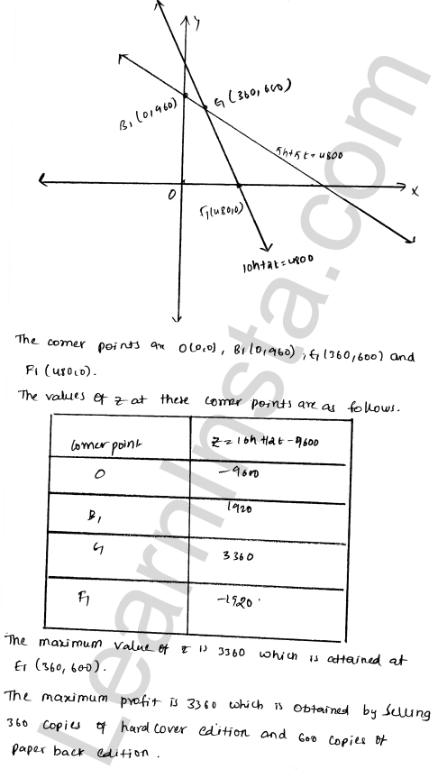 RD Sharma Class 12 Solutions Chapter 30 Linear programming Ex 30.4 1.45