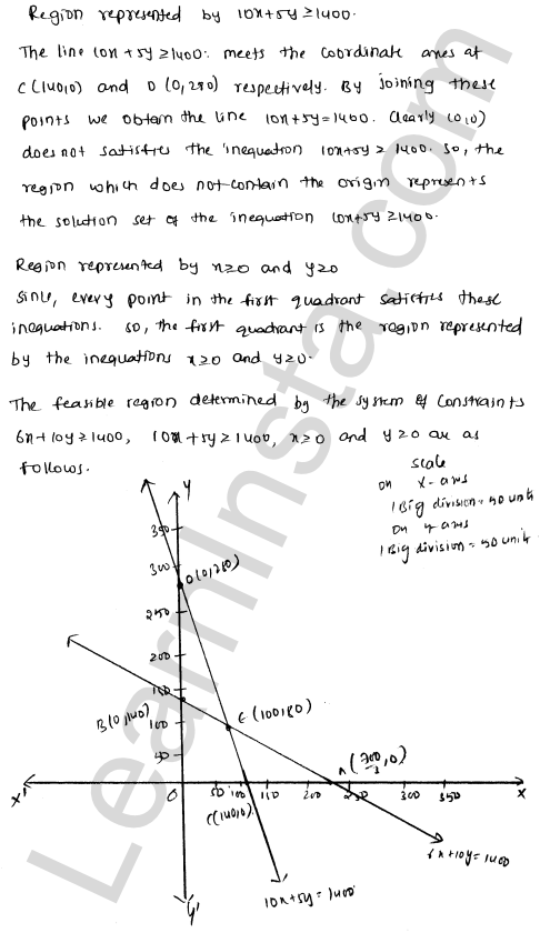 RD Sharma Class 12 Solutions Chapter 30 Linear programming Ex 30.4 1.67