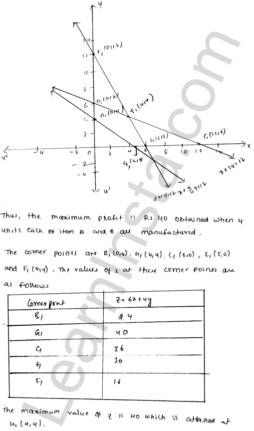RD Sharma Class 12 Solutions Chapter 30 Linear programming Ex 30.4 1.7