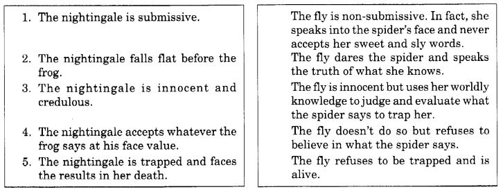 NCERT Solutions for Class 10 English Literature Chapter 7 The Frog and the Nightingale 11