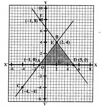 RS Aggarwal Class 10 Solutions Chapter 3 Linear equations in two variables Ex 3A 39