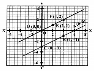 RS Aggarwal Class 10 Solutions Chapter 3 Linear equations in two variables Ex 3A 78