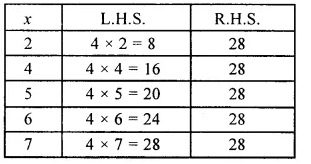 RS Aggarwal Class 6 Solutions Chapter 9 Linear Equations in One Variable Ex 9A Q4.3