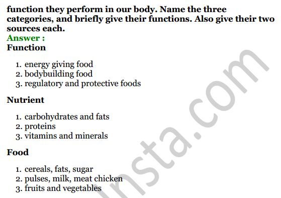 Selina Concise Biology Class 6 ICSE Solutions Chapter 4 Digestive System 10