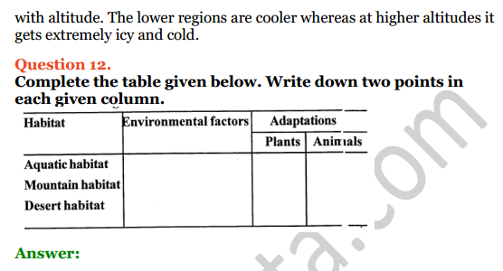 Selina Concise Biology Class 6 ICSE Solutions Chapter 8 Habitat and Adaptation 6
