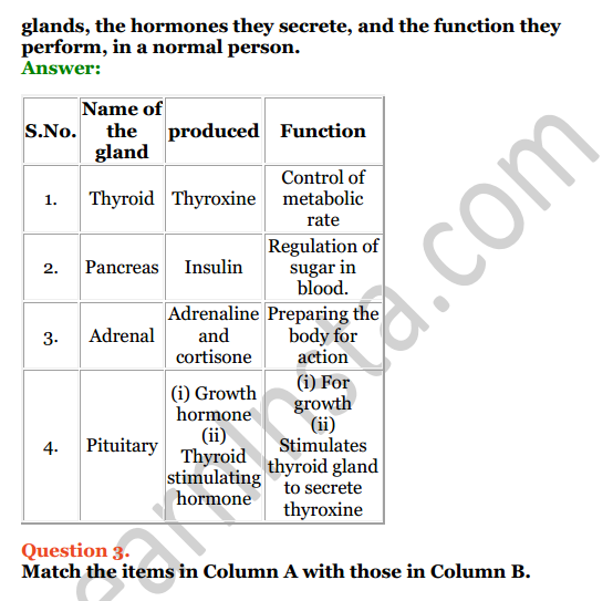 Selina Concise Biology Class 8 ICSE Solutions Chapter 5 Endocrine System and Adolescence 3