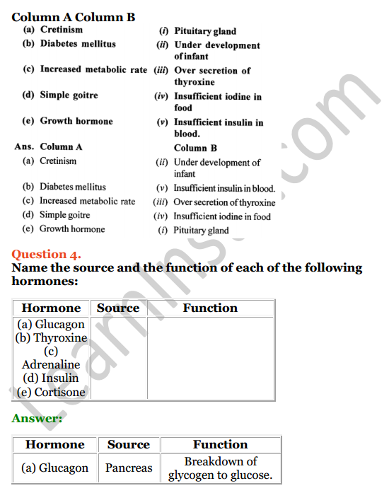 Selina Concise Biology Class 8 ICSE Solutions Chapter 5 Endocrine System and Adolescence 4