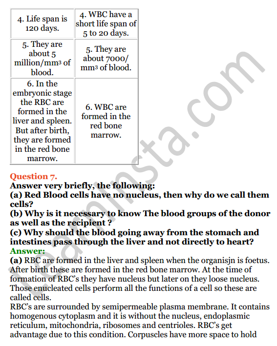 Selina Concise Biology Class 8 ICSE Solutions Chapter 6 The Circulatory System 11
