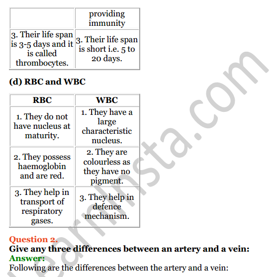Selina Concise Biology Class 8 ICSE Solutions Chapter 6 The Circulatory System 4