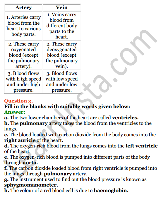 Selina Concise Biology Class 8 ICSE Solutions Chapter 6 The Circulatory System 5