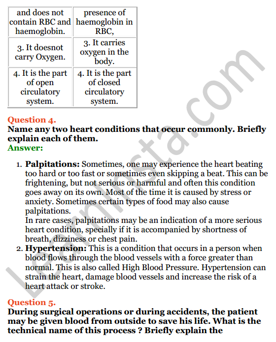 Selina Concise Biology Class 8 ICSE Solutions Chapter 6 The Circulatory System 9