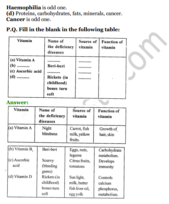 Selina Concise Biology Class 8 ICSE Solutions Chapter 8 Diseases and First Aid 8